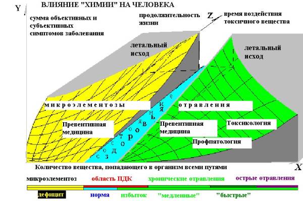 соотношение в кремлевской диете 1уе равен 100 гр
